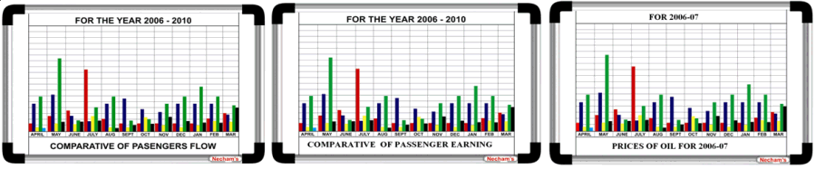 BAR CHART BOARDS & SYSTEMS